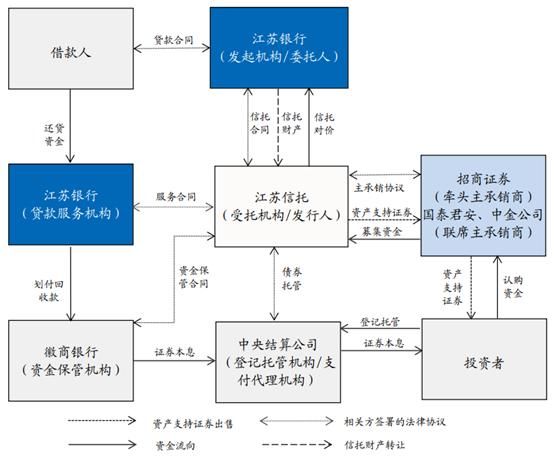 38.67亿元!江苏银行RMBS成功发行
