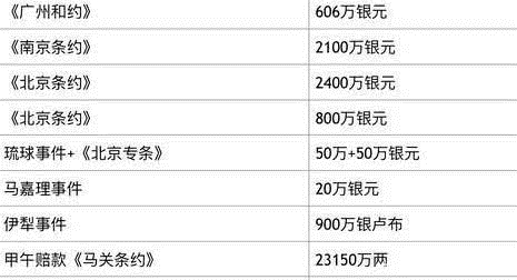  令人瞠目|清朝亡国后，国库里还留存多少银两？打开门后现场令人瞠目！