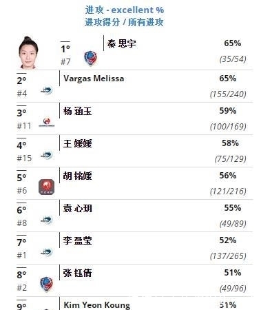 王媛媛|颜妮头号接班人?24岁名将拦网得分第一,或成中国女排主力人选