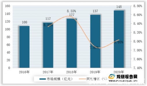 可穿戴设备|“双碳”目标下,智能传感器行业发展前景广阔