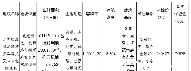 用地|义乌挂牌3宗商住用地 总起价31.62亿元