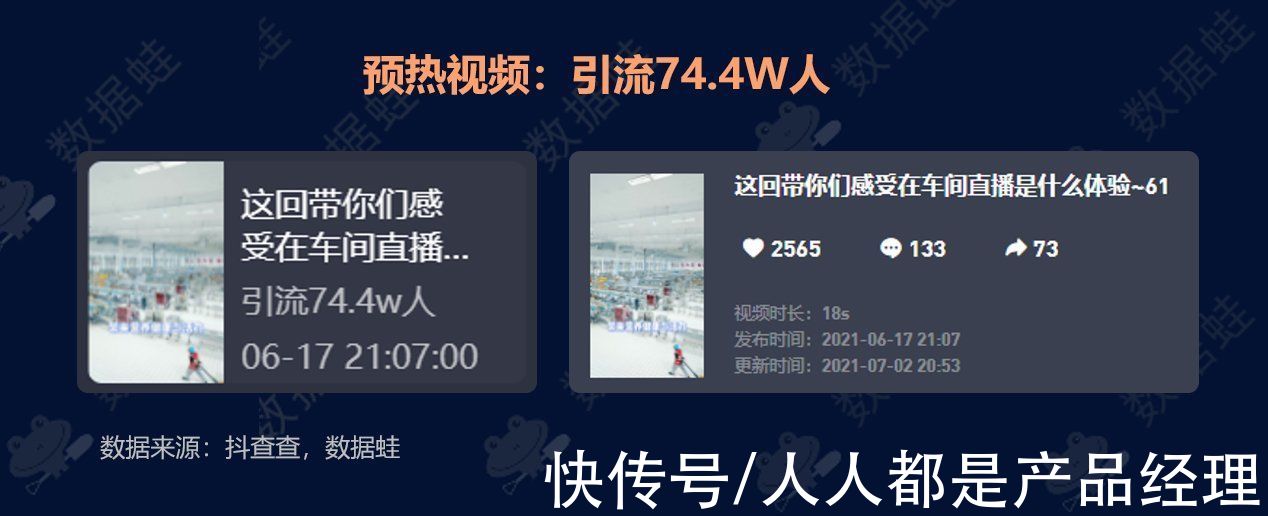 电商|抖音电商数据分析案例