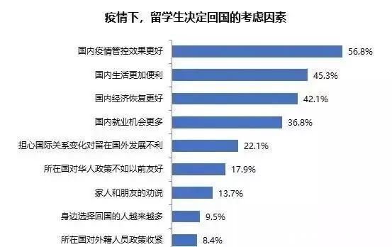 海归自嘲成“海废”：我放弃美国加州工作签，回国却成“家里蹲”