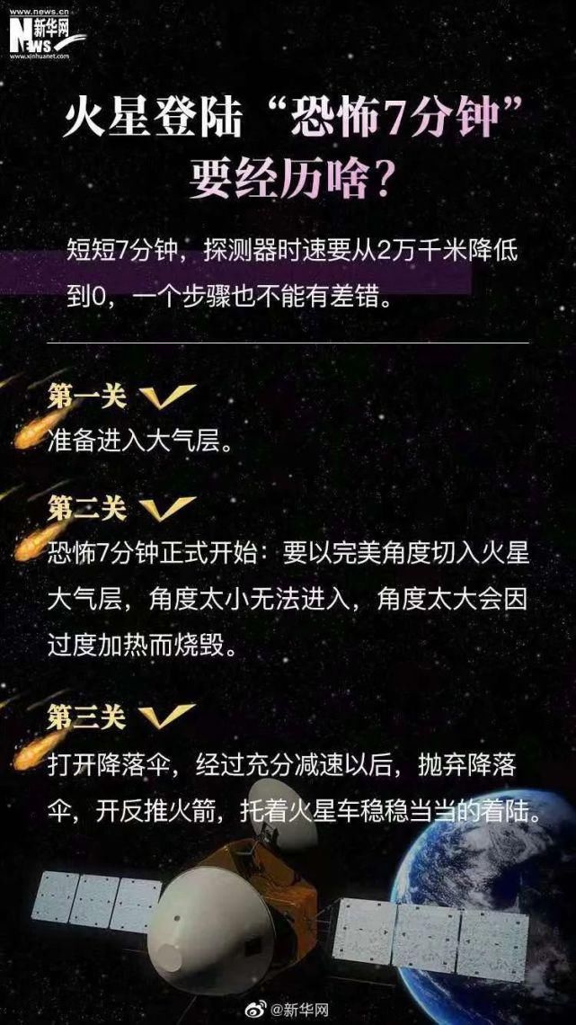 历史一刻 历史一刻！天问一号成功着陆火星！