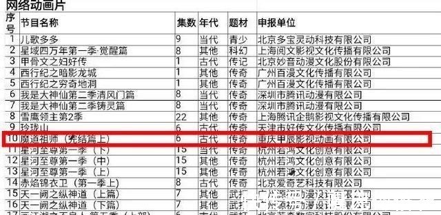 灵笼|《魔道祖师》第三季只有6集,国产动漫为什么如此“任性”