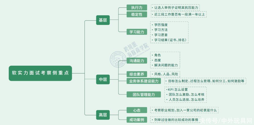 亚马逊|拆解安克/SheIn/华为/字节/等25+案例，巨头高增长的秘密在这里……