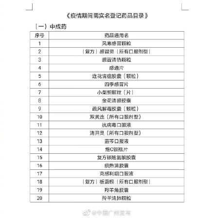 中成药|广州暂停销售37种中成药、化学药