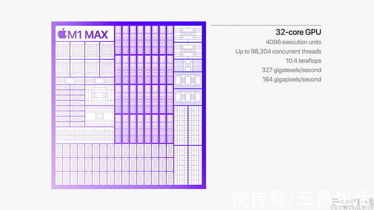 cpu|苹果M1 Max GPU解析：低耗高能的秘密并不复杂