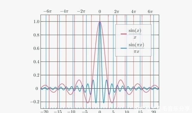 数学家的成名之作欧拉用高超的数学技巧解决了著名的巴塞尔问题