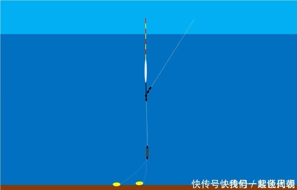 野钓|底钓大鱼,用这种调漂方法,这是钓大鱼的“专属”调漂方法!