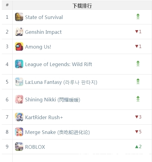 Google|Google日本提名年度最佳 国产游戏近乎占一半|日韩出海秀