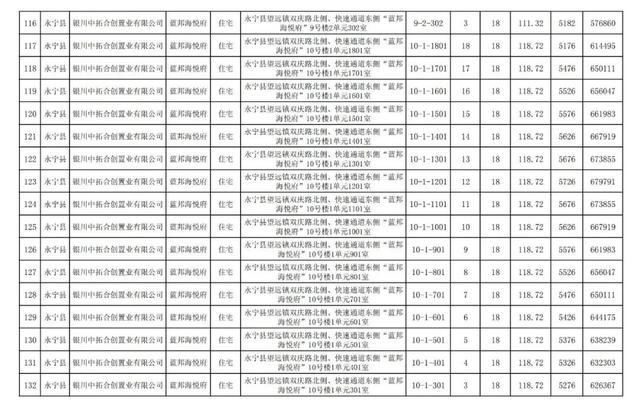 房价|关注｜银川住建局发布消息，银川市650套商品房价公示