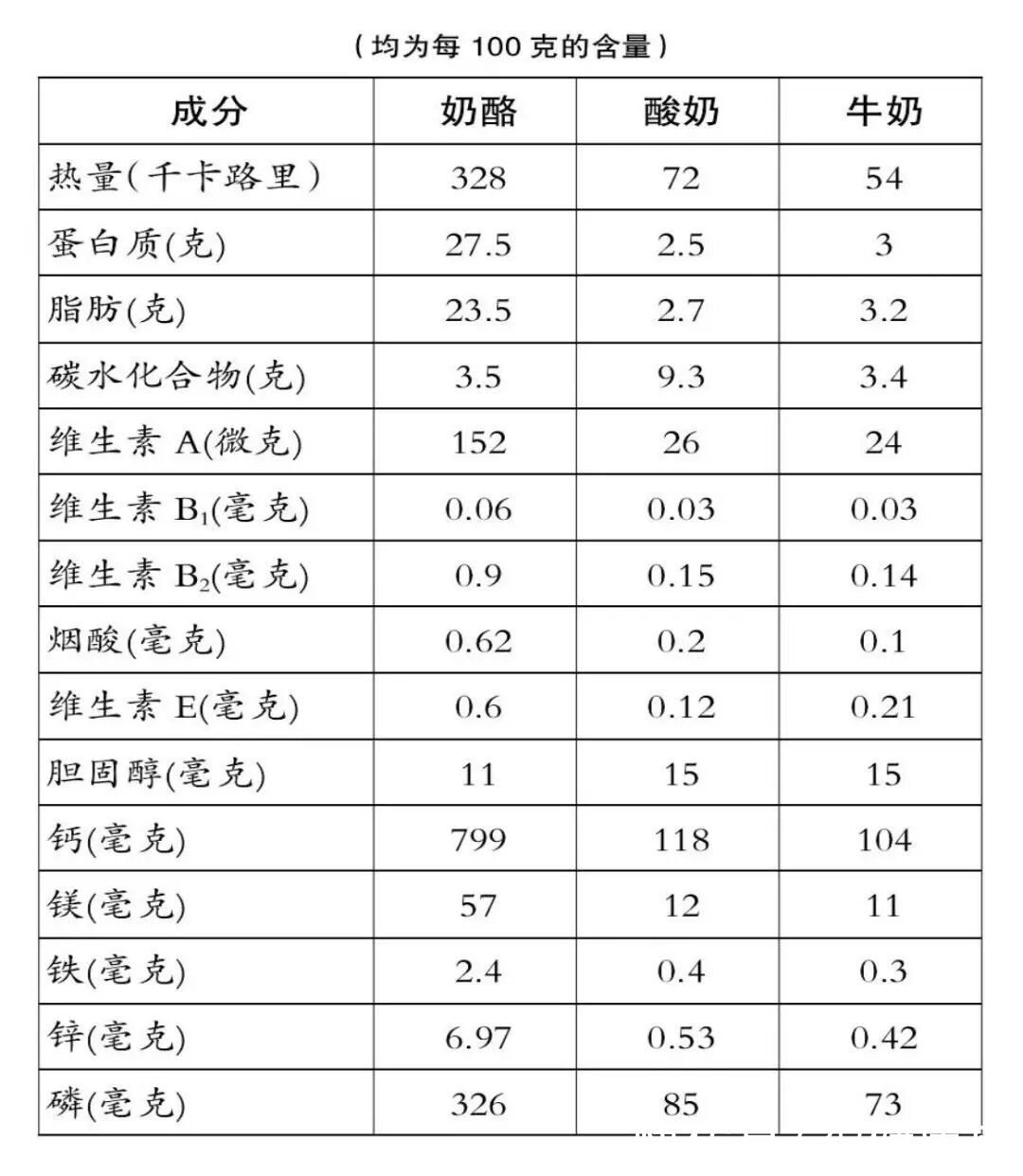 酸奶|研究发现：长期饮用牛奶或缩短寿命，真的假的？牛奶还能喝吗？