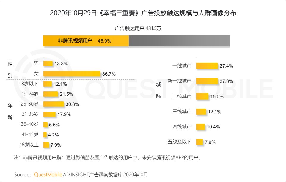 席卷|QuestMobile2020泛娱乐消费营销洞察：年轻化趋势席卷，热播综艺成龙头抓手