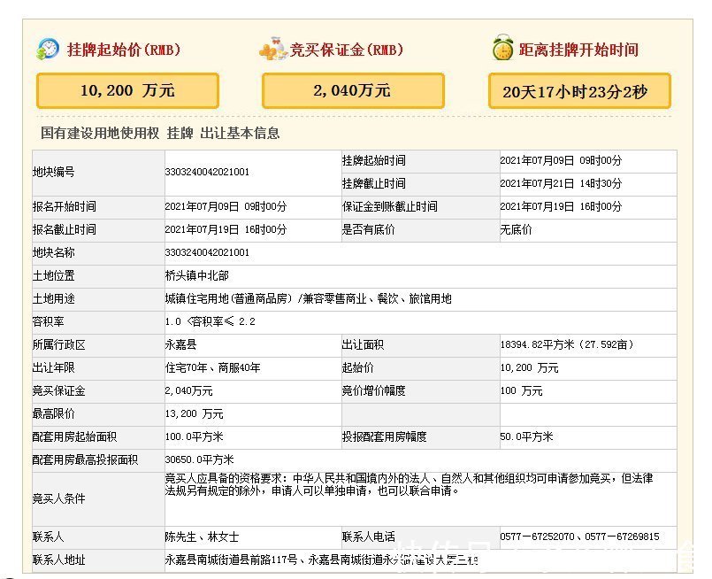 起始价|起始价1.02亿元！永嘉一地块出让！将配建16390m2文体中心！