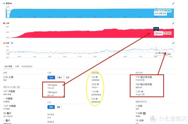 手表|我的铁人三项 篇二十四：佳明 Venu2 Plus全网最详细测评出炉，想要了解它，看这一篇就够了