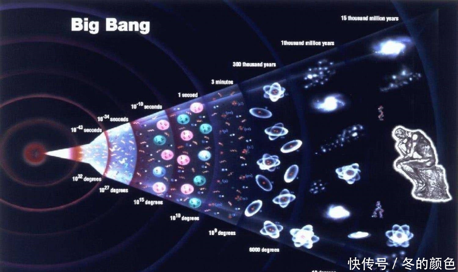 宇宙膨胀了138亿年,但是外面还有空间,那宇宙外面究竟有什么?