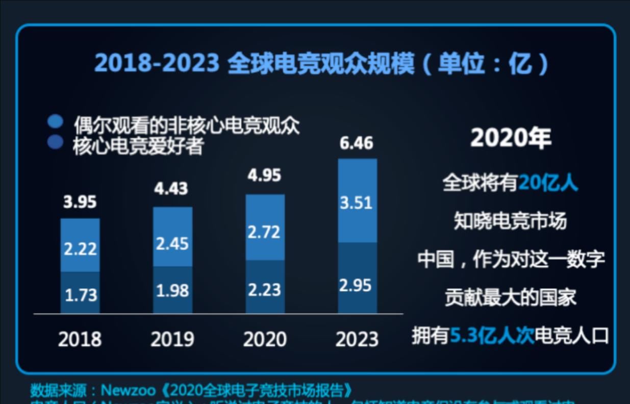 赞助商|成为KPL赛事用机做赞助商就可以了？iQOO表示产品还得经得起“蹂躏”