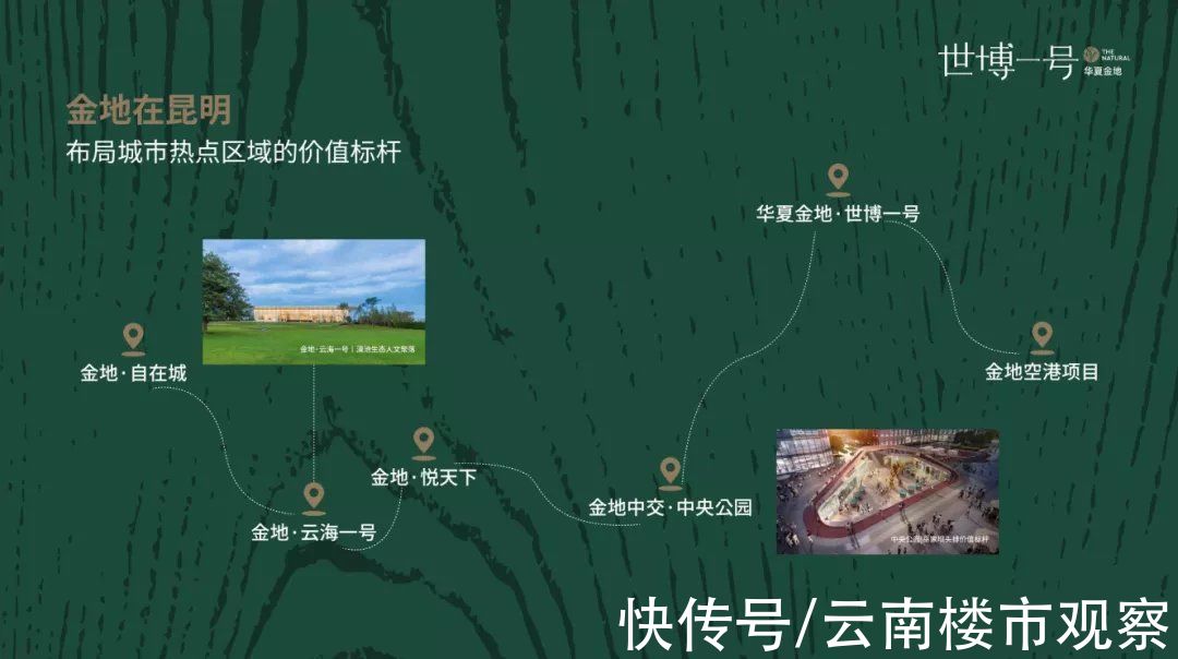 艺术中心|开盘即热销，昆明世博这个C位红盘圈粉无数