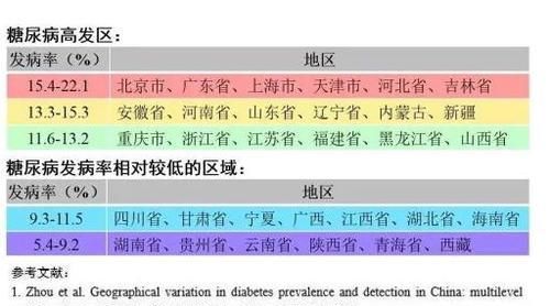  习惯|医生：3大恶习是糖尿病的“元凶”，养成4个好习惯能降糖延寿