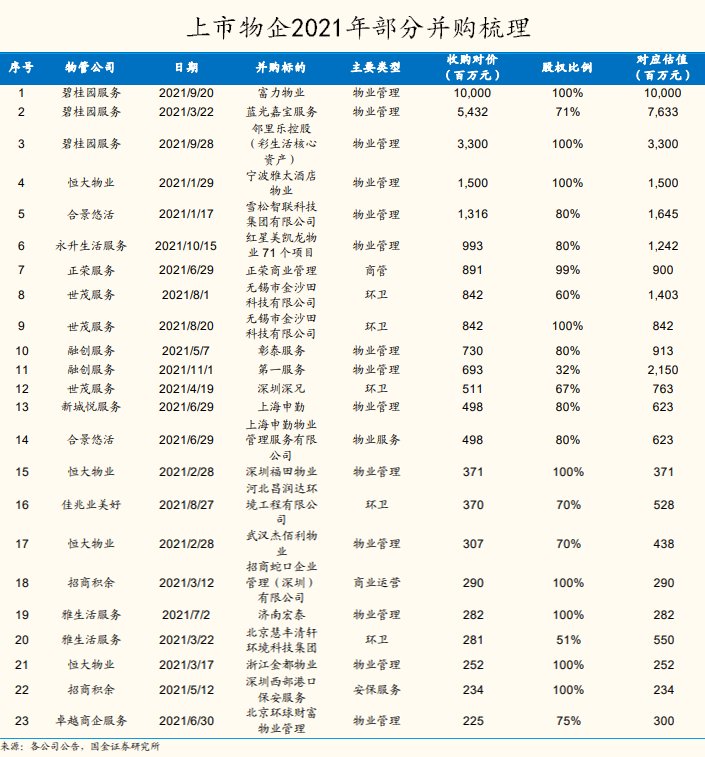 蓝光嘉宝|2022物企并购第一单里的暗流和野心