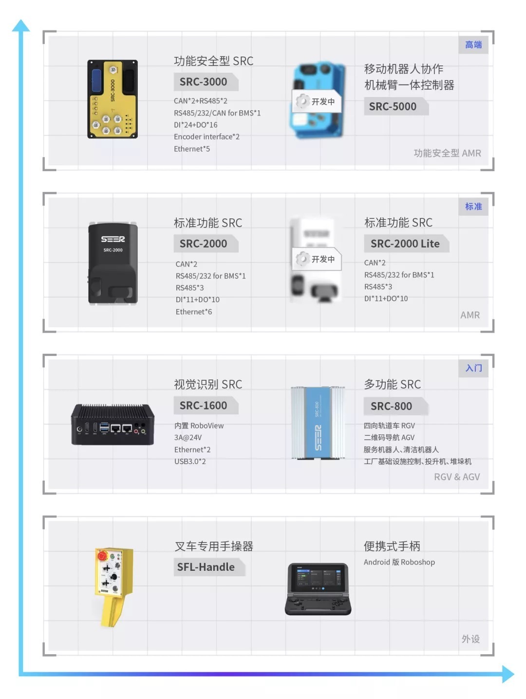 农机|突破控制的界限,仙工智能加入低速无人驾驶产业联盟