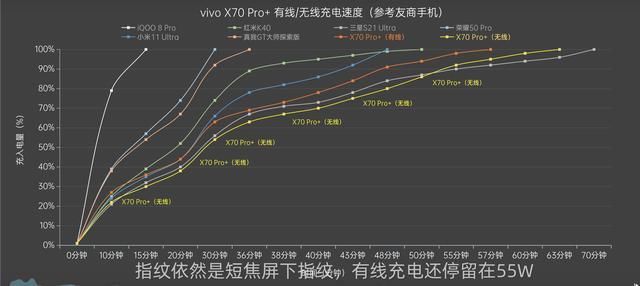 v1|up主上手vivo X70 Pro+：配置均衡，体验总感觉差了那么一截