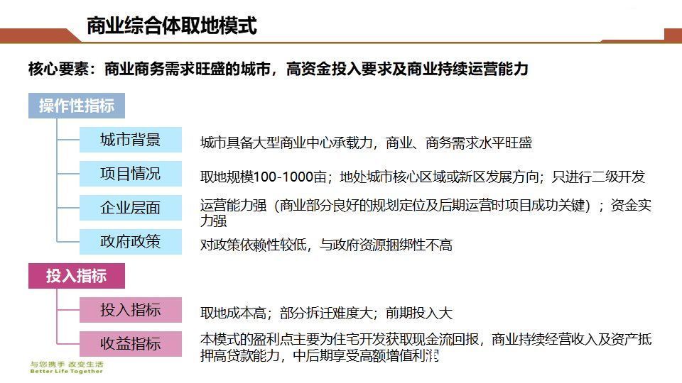 房地产|房地产开发企业拿地操作指南