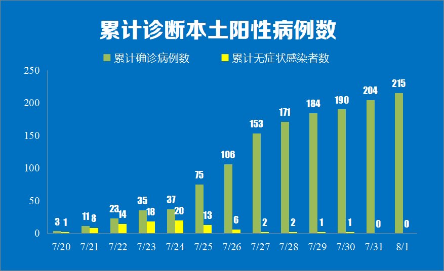 新冠肺炎|南京新增新型冠状病毒肺炎本土确诊病例11例 详情公布