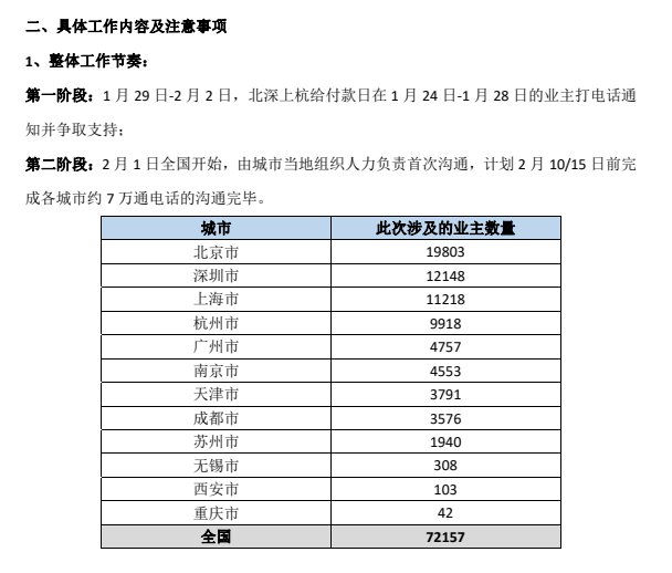 宠儿|2.4亿年轻人的宠儿，为什么排队爆雷？