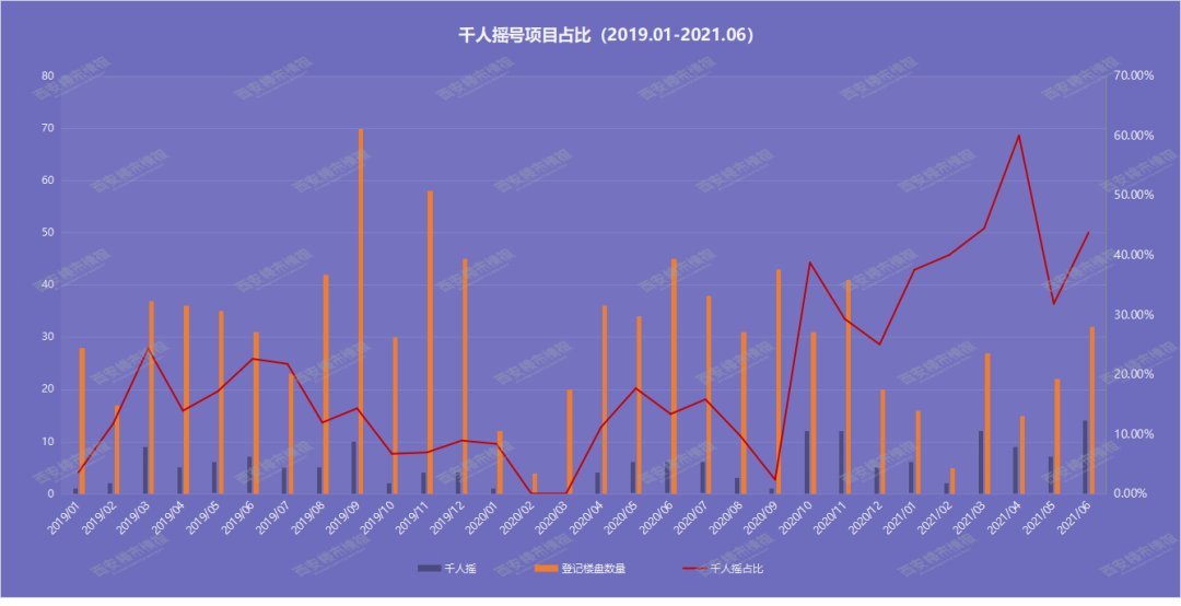 摇号|摇号3周年：28万套房，83万余人，166次“千人摇”！