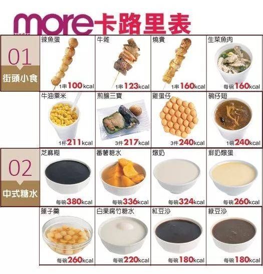 热量|200种食物热量图鉴,吃很少还不瘦的原因终于找到了!