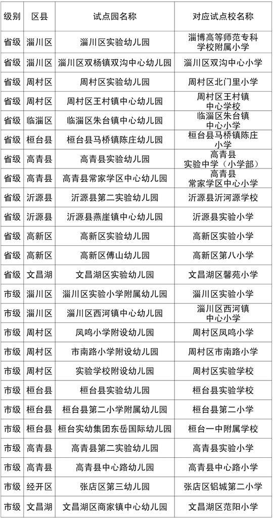 教研员|新学期全面启动 幼小衔接实验工作