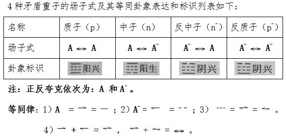 对称性 大一统揭秘篇:中子、质子究竟由什么构成?还有两个版本?答案颠覆你的认知!