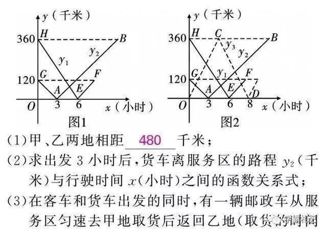 孩子|衡中老师：初中无非就这20道题，贴墙上给孩子背熟，成绩直升145