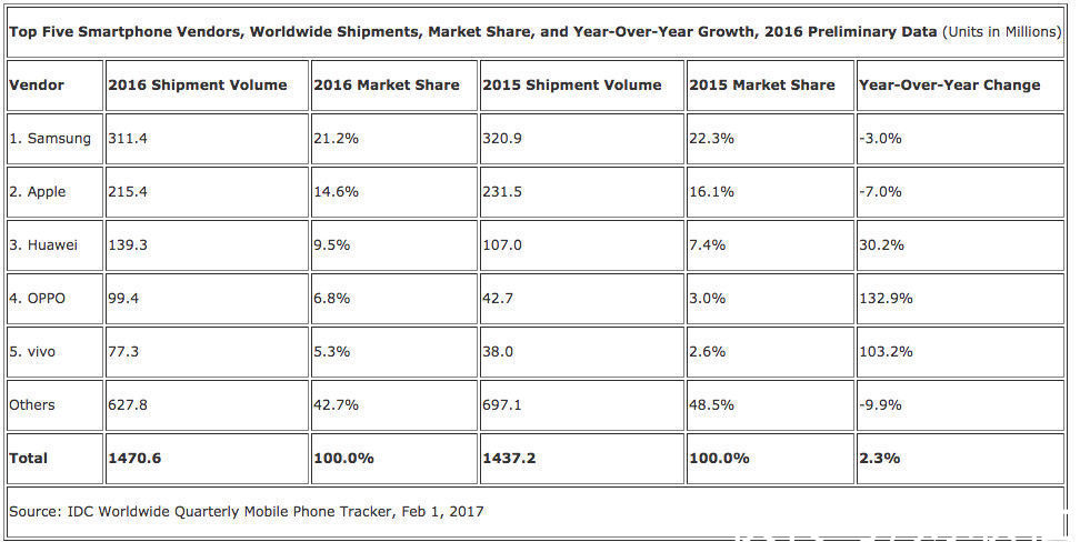 ultr三星正式发布Galaxy S22系列手机 意欲重振中国市场