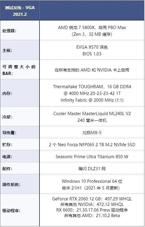 显卡评测：NVIDIAGeForceRTX206012GB-测试设置S回收网