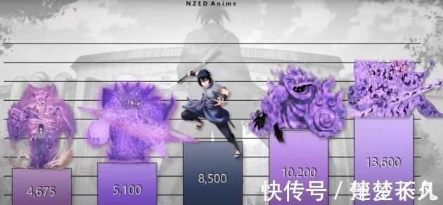 须佐能乎|佐助5个阶段的战力值咒印化太弱,博人传时期被猛削!