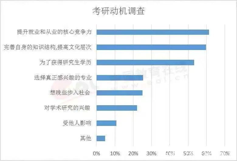 应用型|硕士研究生为什么不再定位于学术型人才培养