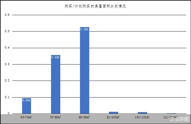 样本户|《2021城市刚需购房报告》出炉 贝壳研究院“答疑”刚需居住消费特征