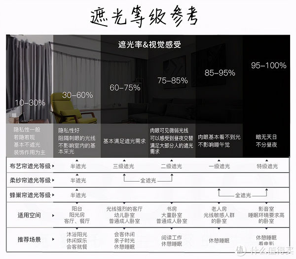 掸子|若早点看到这份指南，我也不会避过所有装修的坑，最后败在窗帘上