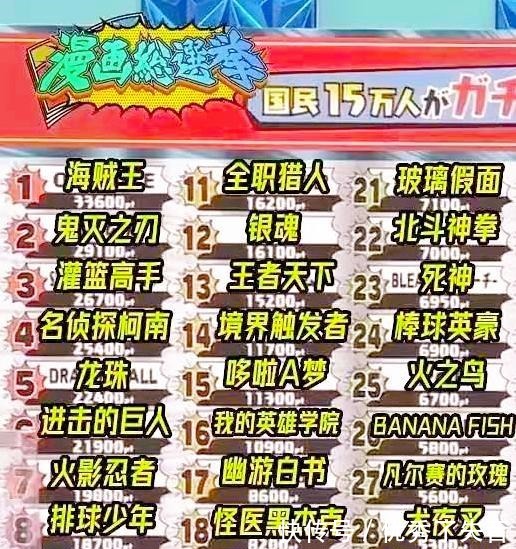 人气|日本动漫人气排名,15万人投票榜单出炉,海贼王位居榜首