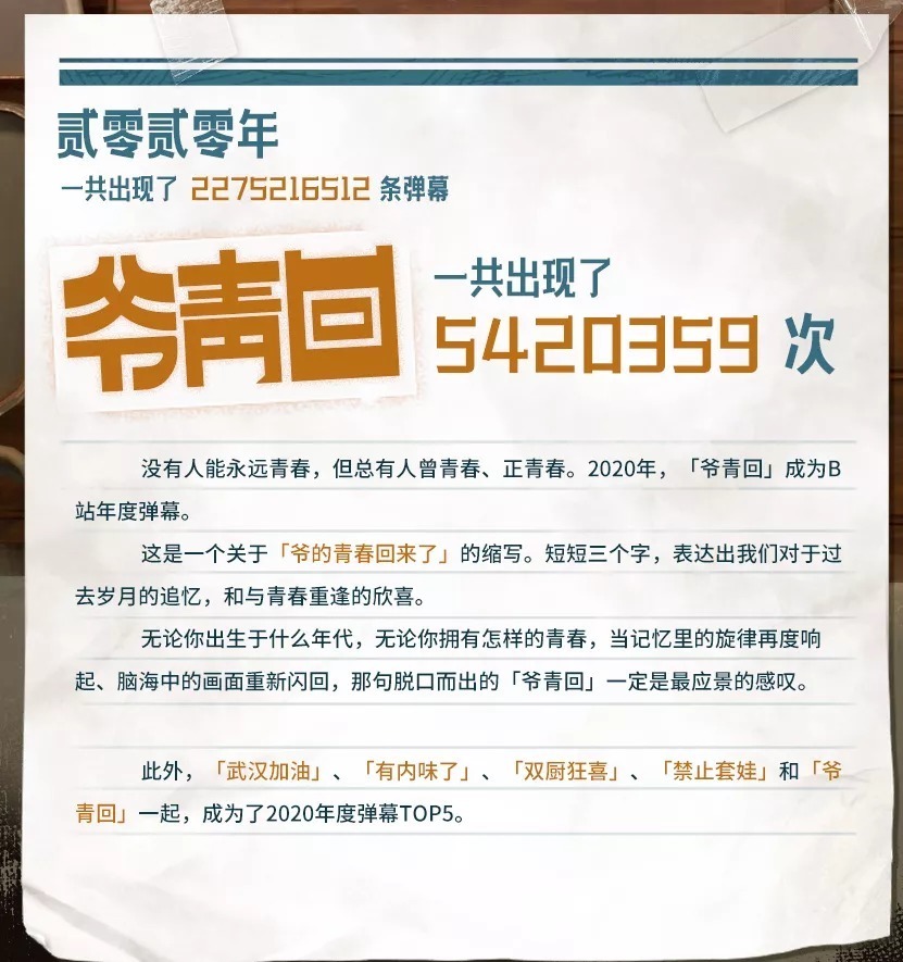 弹幕|【功夫汉语】B站年度弹幕出炉!“爷青回”居首位