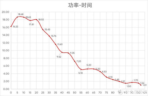 不行|苹果真的不行了？iPhone 12七天体验报告