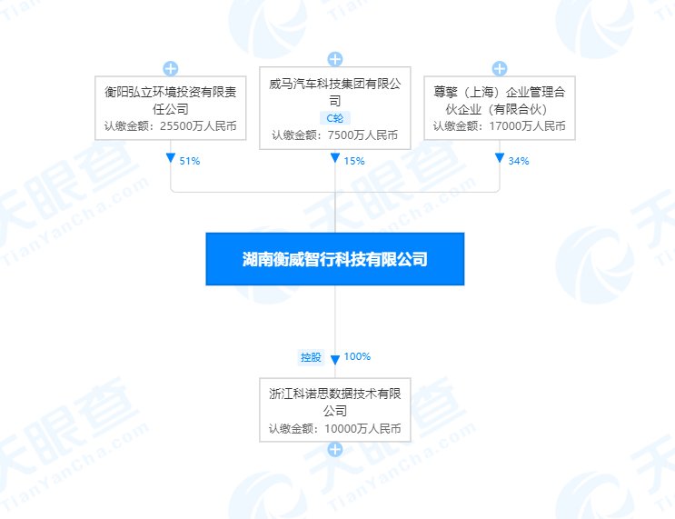 服务|威马汽车关联公司参股成立科技新公司，经营范围含网约车经营服务等