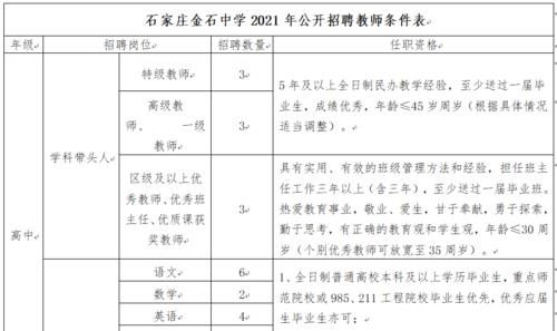 石家庄金石中学2021年公开招聘教师