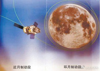 轨道 成功“刹车”制动，嫦娥五号顺利进入环月轨道