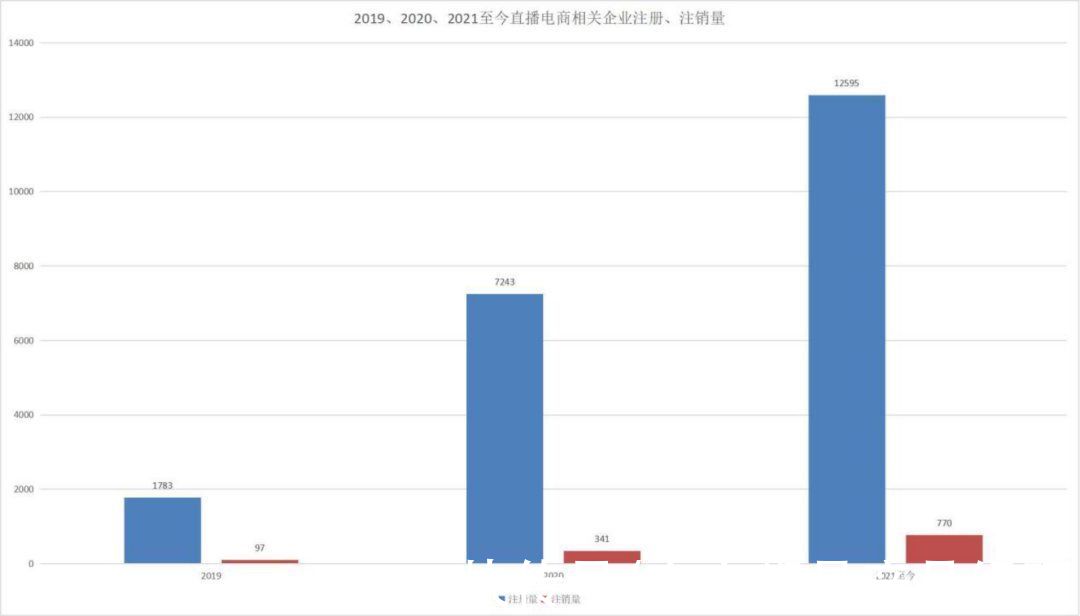 公司|直播还在风口上，代播公司的前浪已死在沙滩上