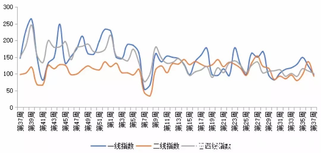楼市|如果时代要抛弃你，给你说再见的机会都没有