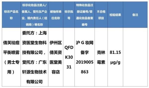 氯倍他索丙酸酯|这些化妆品检出不合格！有没有你常用的